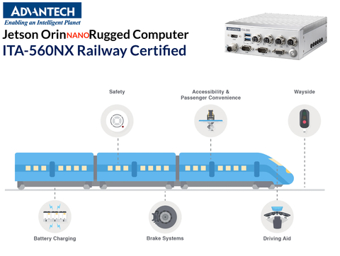 Advantech ITA-560Nano Jetson Orin Nano Rugged Computer Railway Certified , EN 50155 & EN 50121 Railway Power Standard - online store