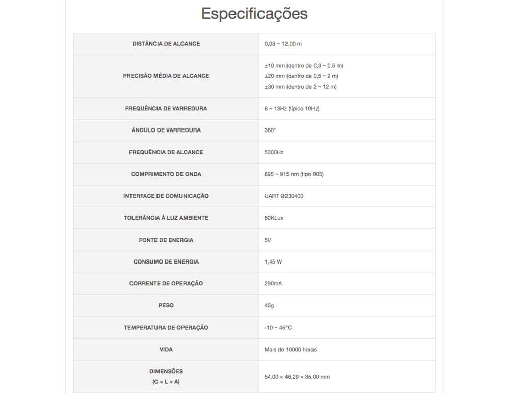 Waveshare D500 Developer Kit, DTOF Laser Ranging Sensor, 360° Omni-Directional Lidar, UART Bus - Loja do Jangão - InterBros