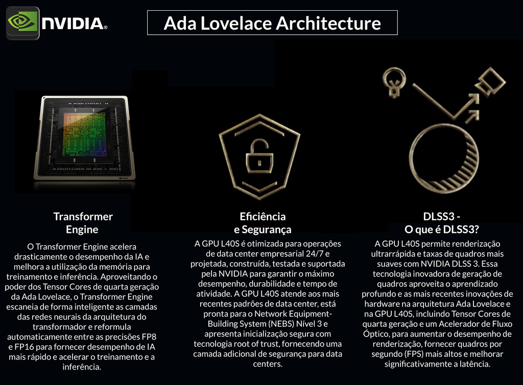 NVIDIA PNY RTX 5000 Ada Lovelace , 32GB GDDR6, PCIe 4.0 x16 , 900-5G132-2240-000 , VCNRTX5000ADA-PB - Loja do Jangão - InterBros