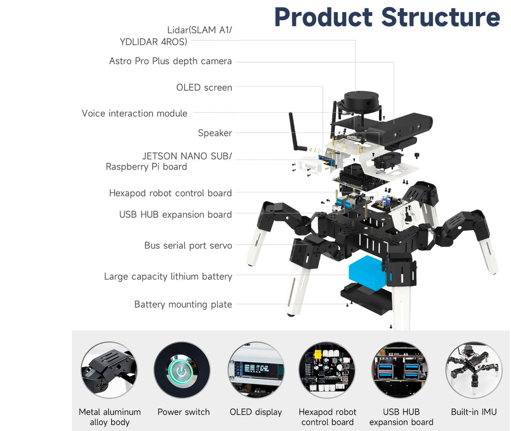 Yahboom 18DOF Muto RS ROS Robotic Kit DIY Programming Development Hexapod Robot, NVIDIA Jetson NANO 4GB B01 , 945-13450-0000-000 - loja online