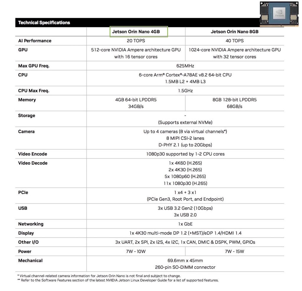 NVIDIA Jetson ORIN NANO 4 GB Developer SubKit , 128GB SSD , Módulo 900-13767-0040-000 - loja online