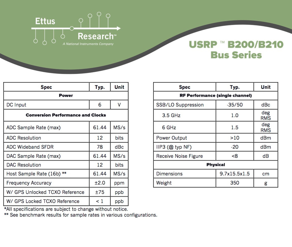 ETTUS RESEARCH USRP B210 (Board Only) 782981-01 - Loja do Jangão - InterBros