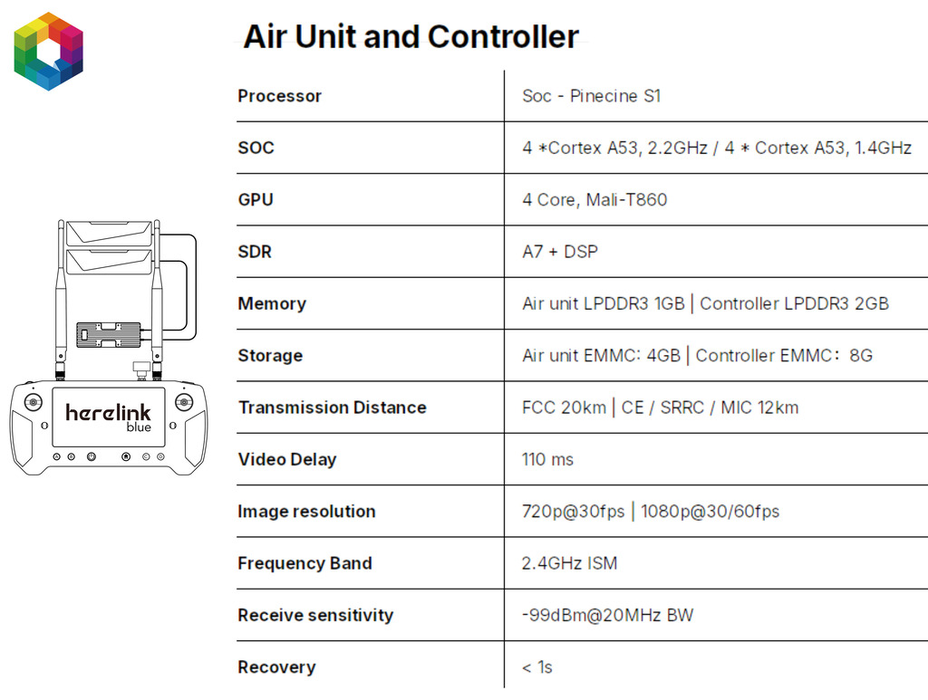 Cubepilot Herelink Blue V1.1 Bundle , HD Video Transmission System , HLB-1001 , UAVs - Loja do Jangão - InterBros