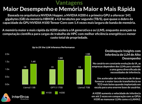 NVIDIA Baseboard 8 H200 1.128 GB GPU , 935-24287-0040-000 - Loja do Jangão - InterBros