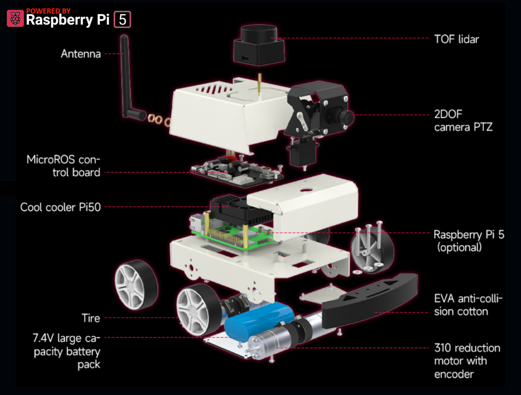 Yahboom MicroROS-Pi5 ROS2 Robot Car for Raspberry Pi 5 8GB , ROS2-HUMBLE + Python3 , Autonomous Driving LiDAR , Stem Education Project - Loja do Jangão - InterBros