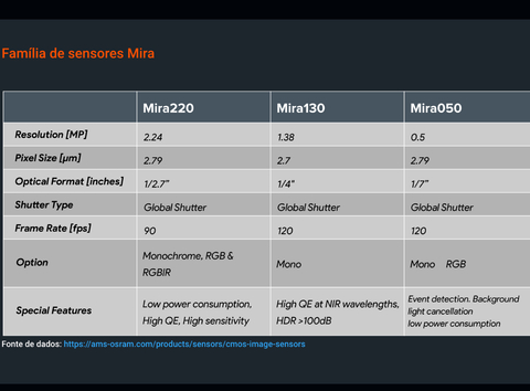 Arducam 2.2MP Mira220 MONO Global Shutter USB3.0 Camera Evaluation Kit , EK036 - loja online