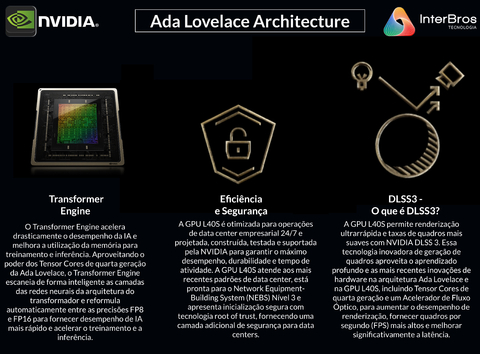 NVIDIA PNY RTX 4000 Ada Lovelace Generation Graphics Card , 20GB GDDR6, PCIe 4.0 x16 , VCNRTX4000ADALP-PB - Loja do Jangão - InterBros