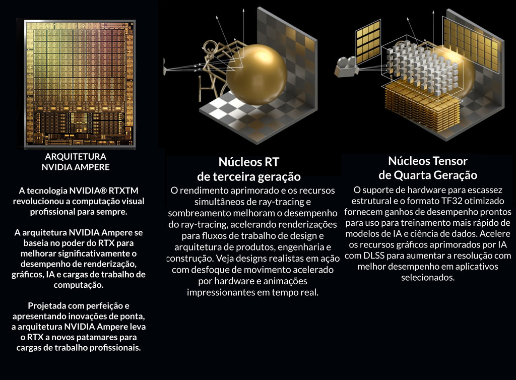 NVIDIA PNY Quadro RTX A4000 16GB , Ampere Architecture , VCNRTX4000ADALP-PB - Loja do Jangão - InterBros