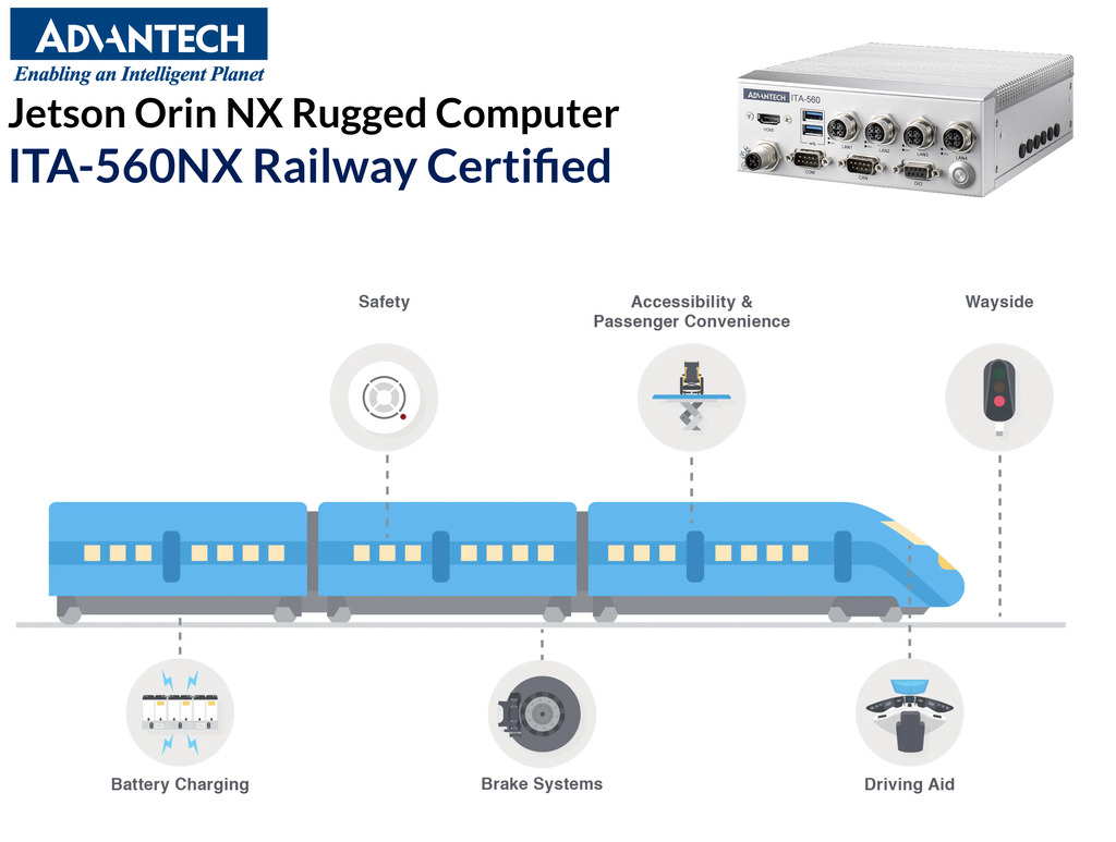 Advantech ITA-560NX Jetson Orin NX Rugged Computer Railway Certified , EN 50155 & EN 50121 Railway Power Standard - loja online