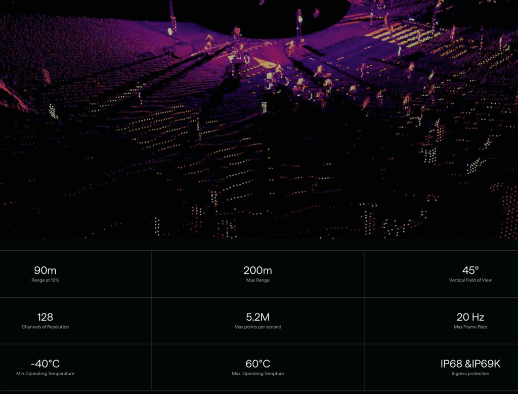 OUSTER VELODYNE LiDAR OS1 REV 6 - Loja do Jangão - InterBros