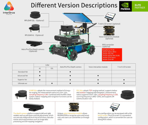 Imagem do Yahboom ROSMASTER X3 ROS2 Robot with Mecanum Wheel, NVIDIA Módulo Jetson Orin NX 8GB , ORIN NANO ou Raspberry Pi