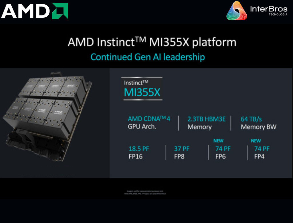 Imagem do AMD Instinct MI325X Platform 2.048 TB HBM3E