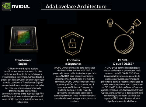 NVIDIA PNY L40 / 40S Ada Lovelace , 48GB GDDR6, PCIe 4.0 x16 , 900-2G133-0010-000 , NVL40STCGPU-KIT , NVL40TCGPU-KIT - Loja do Jangão - InterBros