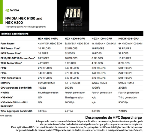 Imagem do NVIDIA HGX H100 Delta-Next 640GB SXM5 Air Cooled Baseboard , Hopper Architecture , 935-24287-0000-000