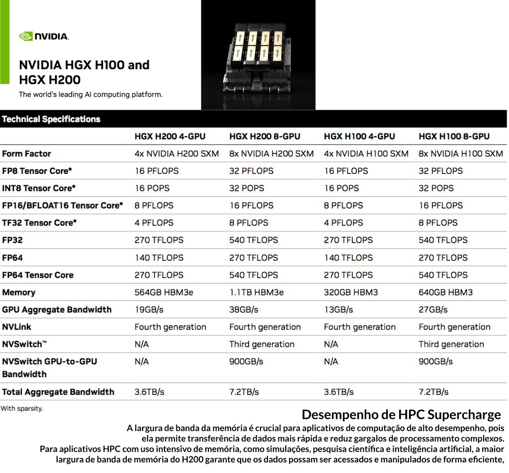 Imagem do NVIDIA HGX H100 Delta-Next 640GB SXM5 Liquid Cooled Baseboard , Hopper Architecture , 935-24287-0301-000