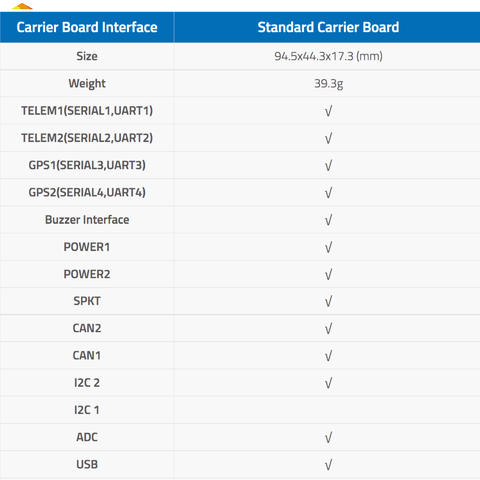 CubePilot HEX ADS-B Standard Carrier Board para o Cube Drone & UAVS - Loja do Jangão - InterBros