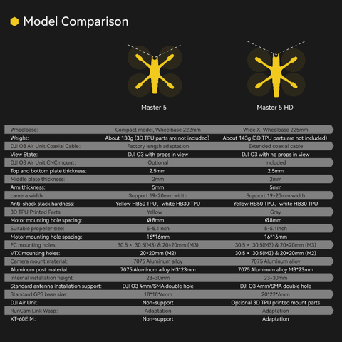 Imagen de SpeedyBee Master 5" HD Frame Plataforma de Drone