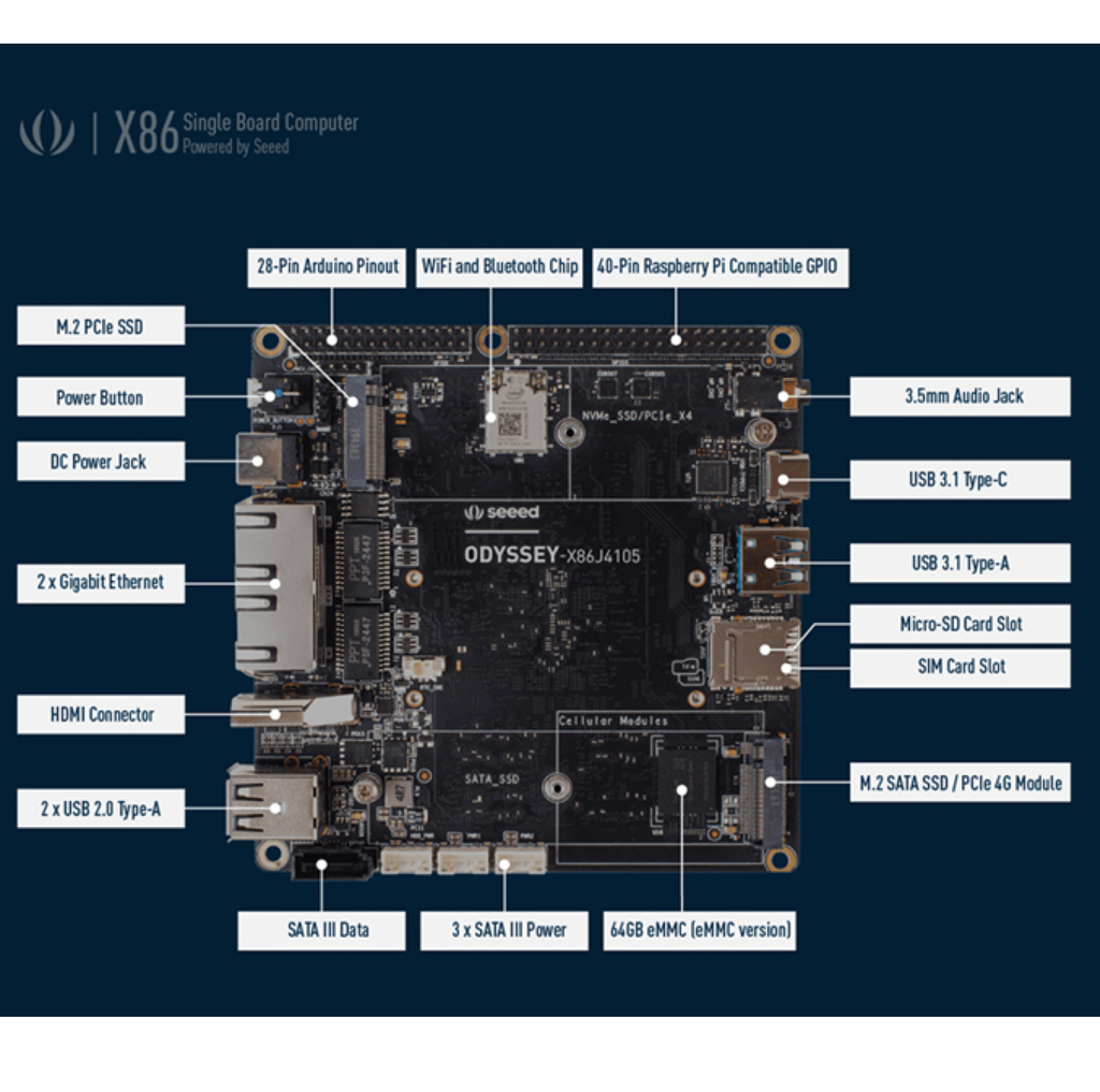 ODYSSEY Mini PC | SBC Single Board Computer | Win10 Expansível | Linux e Arduino Core | Intel Celeron J4125 | Quad-Core 2.0-2.7GHz | Intel UHD Graphics 600 | 8 GB RAM | 64 GB eMMC | NICs Ethernet Dual Gigabit - Loja do Jangão - InterBros