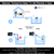 Imagen de Ambient Weather Estação Metereológica Ultrassônica WiFi | Sensor de Raios e Tempestades | Sensor de Umidade do Solo | Sensor de Piscina | Compatível com Alexa e Google | Internet Conectada