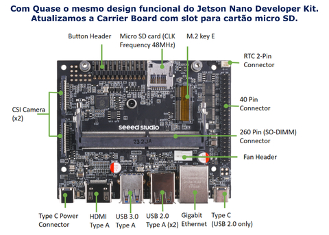 Seeed Studio reComputer J1010 | Mini PC com 0.5 TFLOPs (FP16) | Edge AI Device com Nvidia Jetson Nano Module 4GB | JetPack Pré-Instalado | 1 USB 3.0 Type A | 2 USB 2.0 Type A | 1 USB Type C for device mode | 1 USB Type C for 5V power input | Alternativa ao NVIDIA Jetson Nano Developer Kit - Loja do Jangão - InterBros