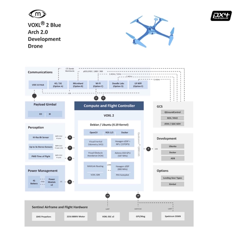 Modal AI VOXL 2 Flight Deck with 5G LTE Modem Drones & UAVs on internet