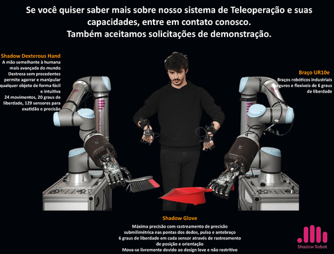 Shadow Robot Teleoperation System , Sistema de Teleoperação Tátil - Loja do Jangão - InterBros