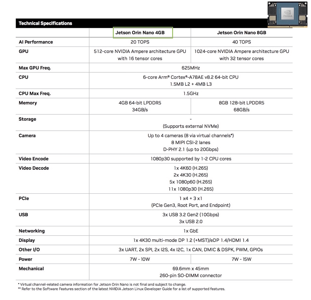 NVIDIA Jetson Orin Nano 4GB Module 900-13767-0040-000 - Loja do Jangão - InterBros