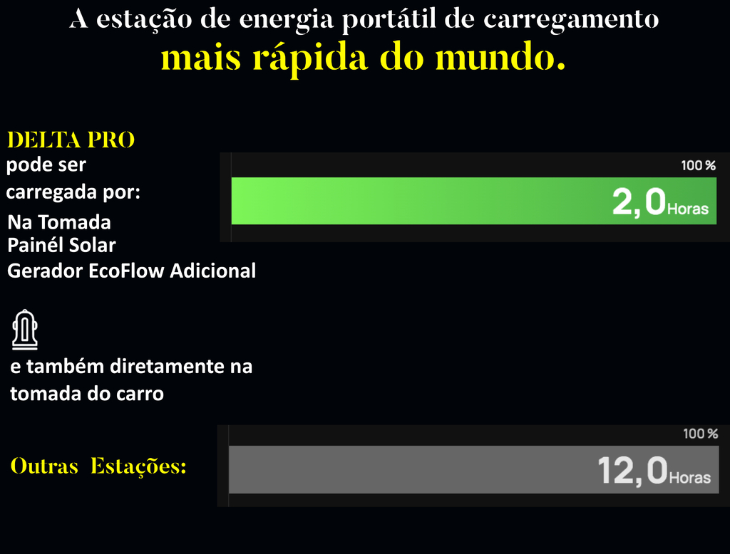 EcoFlow DELTA PRO Portable Power Station, Estação de Energia Portátil Gerador Solar Inteligente Pronta Entrega - loja online