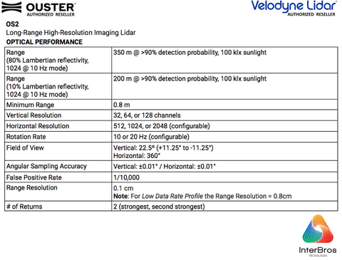 OUSTER VELODYNE LiDAR OS2 REV 7 - online store