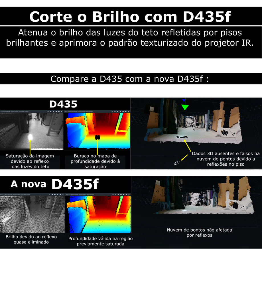 Intel RealSense Stereo Depth 3D Infravermelho Camera D435F - Loja do Jangão - InterBros