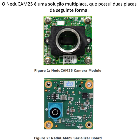 Imagem do Nvidia Jetson Orin Developer kit + e-Con Systems NeduCAM25 l onsemi®'s AR0234 sensor l Full HD global shutter l FPD-Link III color camera