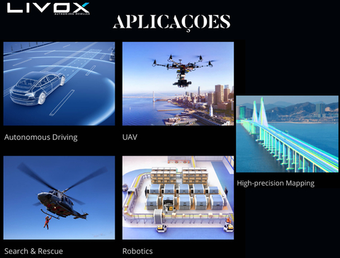 LIVOX TECH MID-40 / MID-100 LiDAR - tienda online