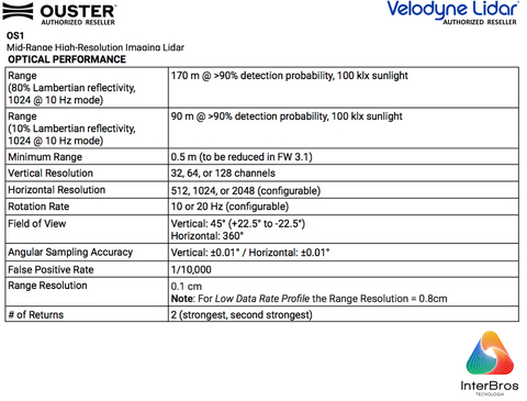 Imagem do OUSTER VELODYNE LiDAR OS1 REV 7