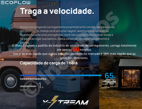 EcoFlow RIVER 2 Portable Power Station, Estação de Energia Portátil Gerador Solar Inteligente Pronta Entrega na internet