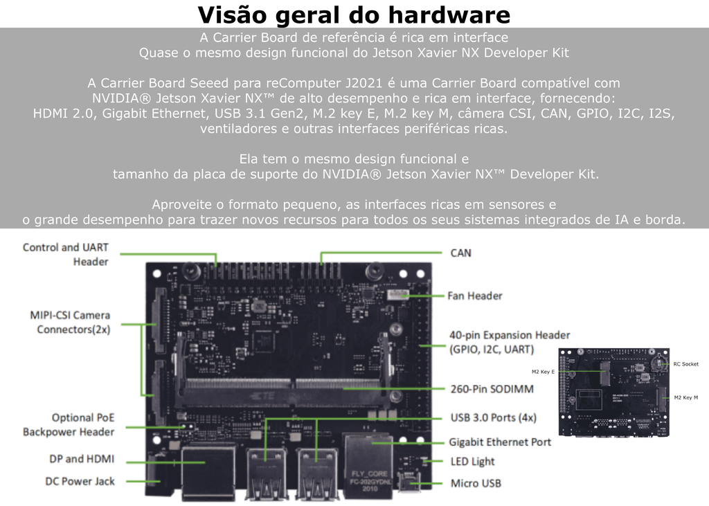 Seeed Studio reComputer J2012, Mini PC com 21 TOPs