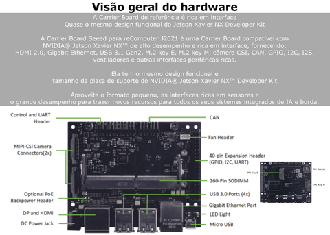 Seeed Studio reComputer J2012 | Mini PC com 21 TOPs | Edge AI Device com Jetson Xavier NX Module 16GB | 384-core NVIDIA Volta GPU | JetPack Pré-Instalado | Alternativa ao NVIDIA Jetson Xavier NX Developer Kit - tienda online