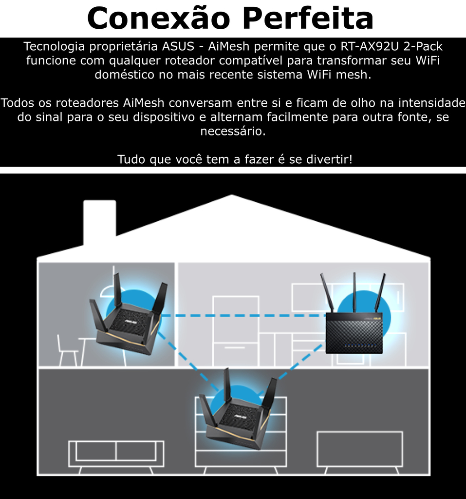 ASUS AX6100 WiFi 6 Mesh RT-AX92U Sistema WiFi Tri-Band Gigabit Wireless | Gaming & Streaming | AiMesh Compatible | Adaptive QoS | Cobertura de 250 m² | Incluída Segurança de Internet Vitalícia - Loja do Jangão - InterBros