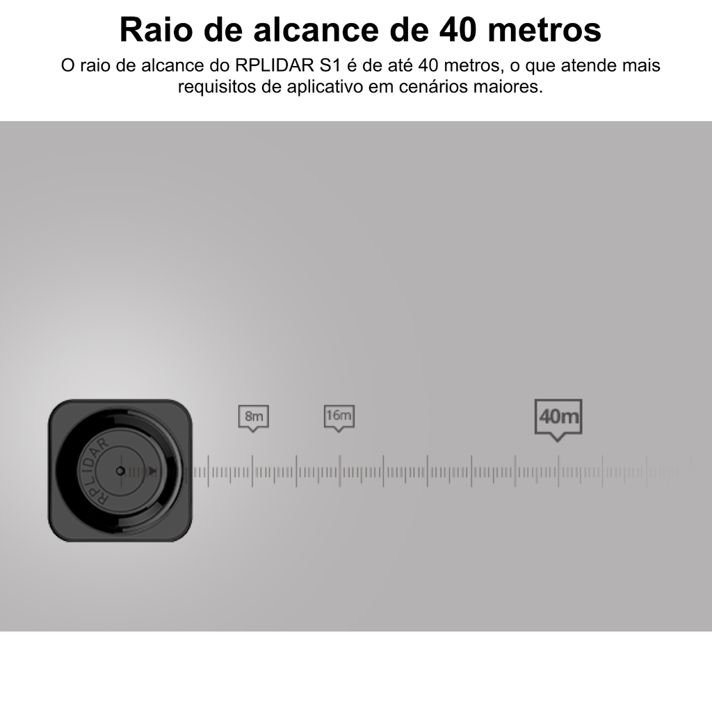 Slamtec RPLiDAR S1 360° ToF Laser Scanner l 40 Meters Distance Module - Loja do Jangão - InterBros