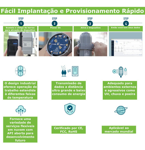 Sensecap Sensor Sem Fio | Sensor de Umidade & Temperatura do Solo | Protocolo Lorawan na internet