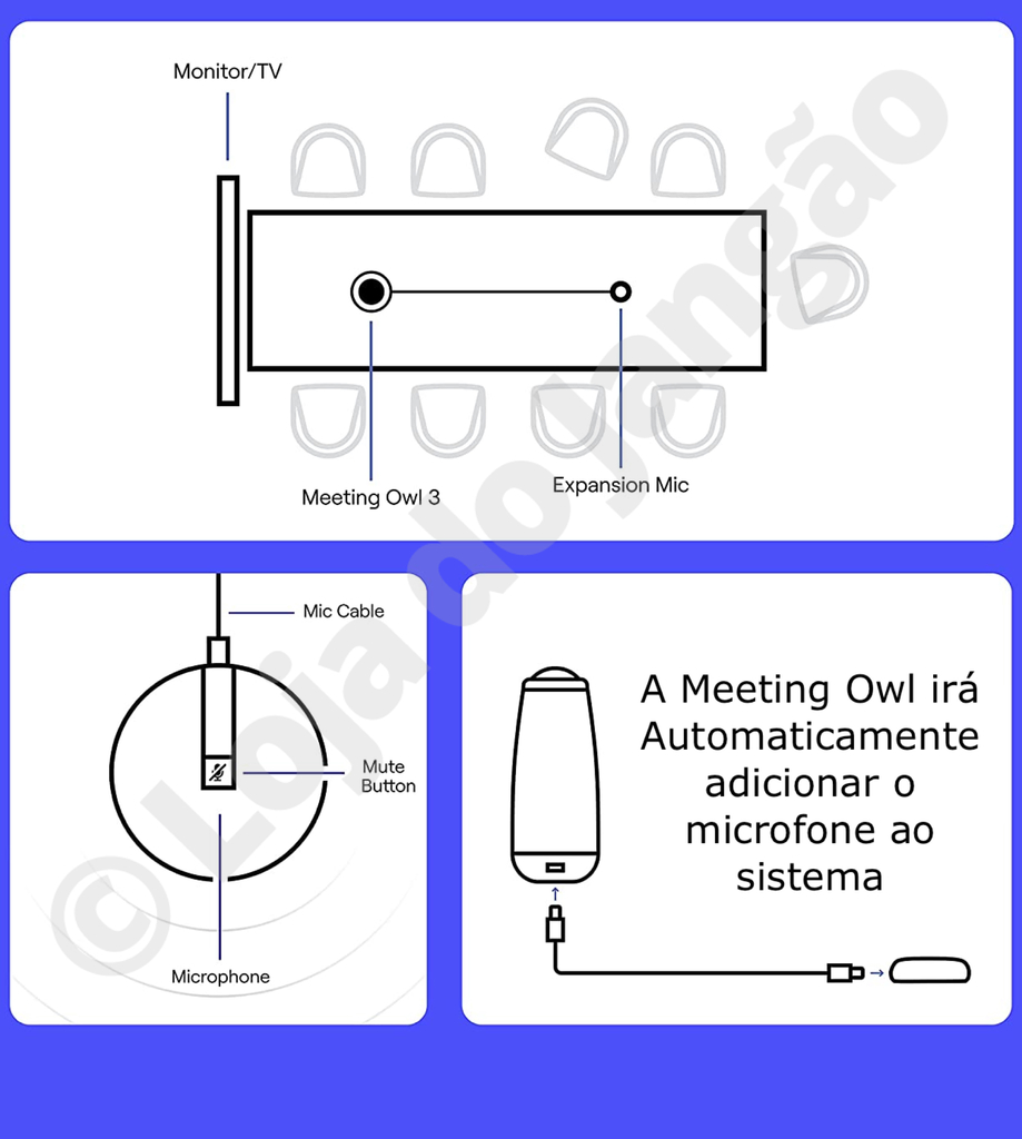 Owl Labs Meeting Owl 3 360° 1080p + OWL BAR 4K Frontal + Expansion Mic , Sistema Multi-Câmera de Videoconferência Inteligente na internet