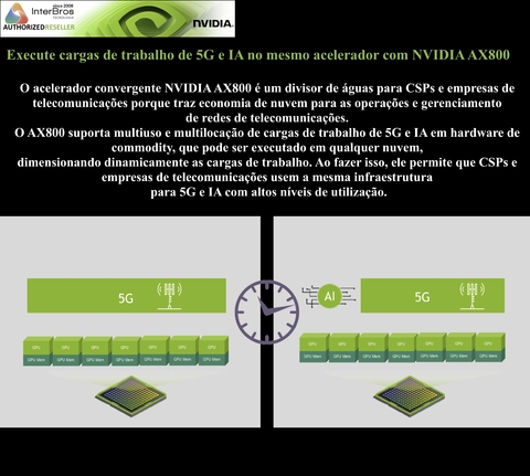 Imagem do NVIDIA PNY AX800 Data Center GPUs , Converged Accelerators