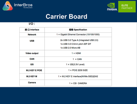 Nvidia Jetson Orin NX 8GB Developer Kit , Módulo Nvidia Jetson Orin NX 8GB , 900-13767-0010-000 , 128GB SSD - comprar online