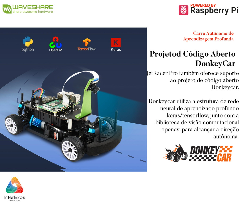 Image of WaveShare PiRacer Pro Version, High Speed AI Racing Robot Powered by Raspberry Pi 4 model B 4GB , Supports DonkeyCar Project