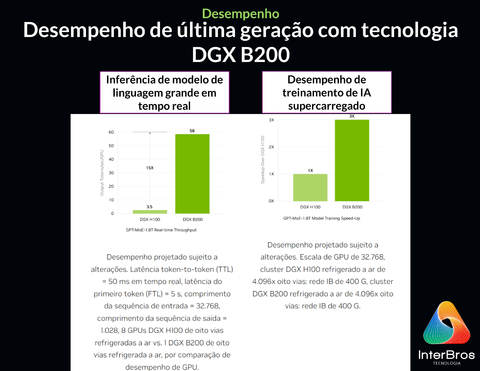 Imagem do NVIDIA DGX B200 1.440GB , 8x NVIDIA Blackwell GPUs , 72 petaFLOPS