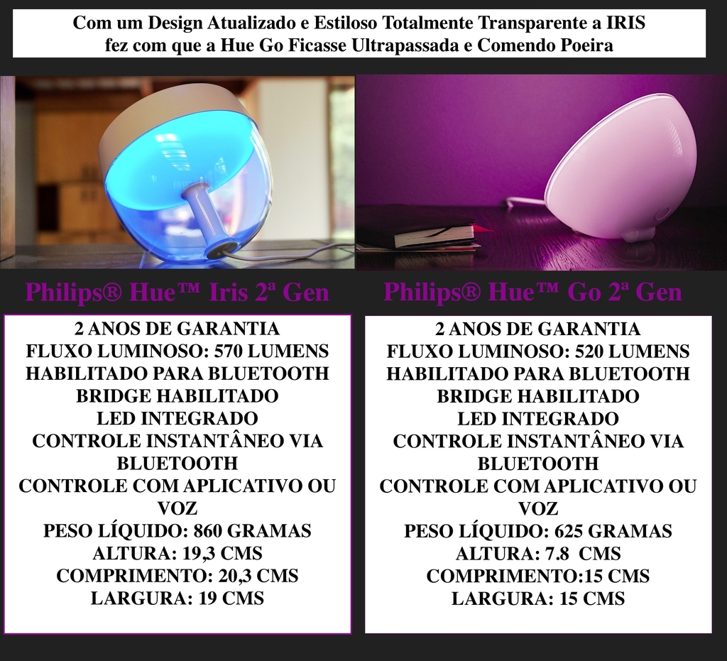 Philips Hue Iris l Limited Edition Cooper l White and Color Ambiance l Bluetooth Table Lamp Smart Lighting l 2ª Geração l Luminária de Mesa e Piso l Compatível com Alexa, Apple Homekit & Google Assistant | Funciona com Bluetooth e/ou com a Hue Bridge l Kit3 - comprar online