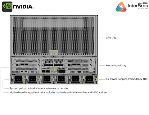 NVIDIA DGX H200 1.128 GB , 8 GPUs x H200 Tensor Core , 32 petaFLOPS