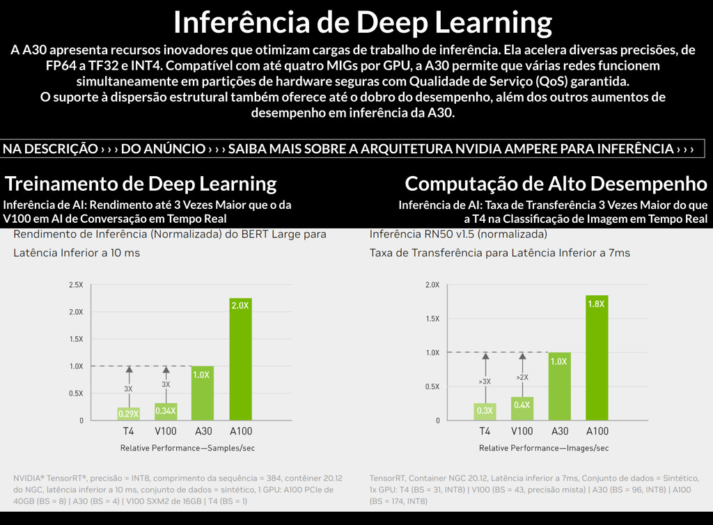 Imagem do NVIDIA PNY A30 TENSOR CORE GPU , Ampere Architecture , NVA30TCGPU-KIT , 900-21004-0010-000 , 900-21001-0040-100