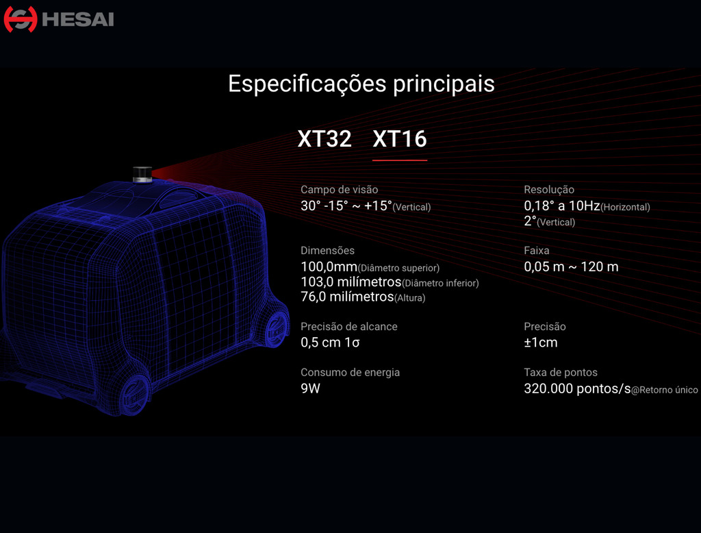 Hesai Tech LiDAR Panda XT16 / XT32 - tienda online