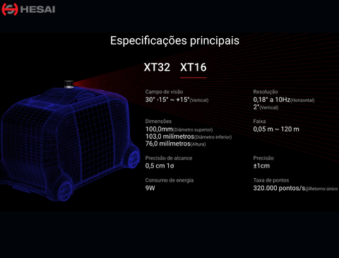 Hesai Tech LiDAR Panda XT16 / XT32 - tienda online