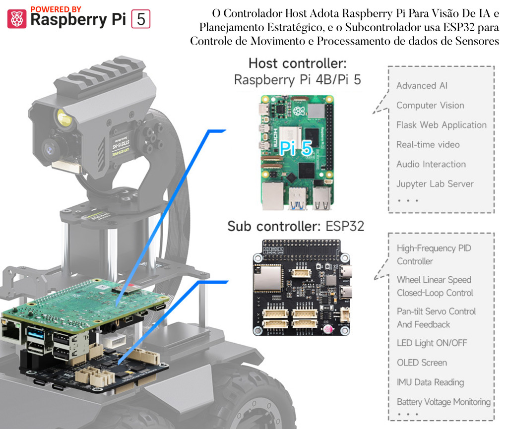 WaveShare RaspRover Open-source 4WD AI Robot, Dual controllers, All-metal Body, Computer Vision, Raspberry Pi 5 - tienda online